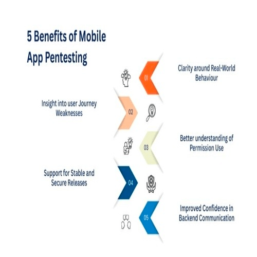 5 benefits of mobile app pentesting