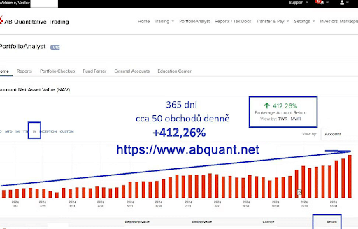 AB Quant