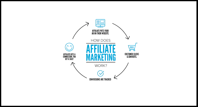 Affiliate Marketing