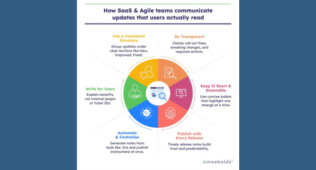 Agile Teams