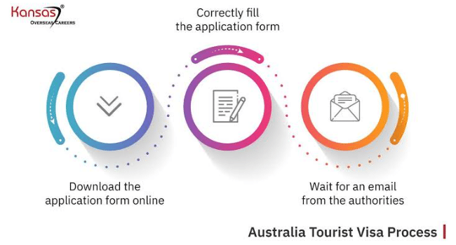 Australian visit visa for the Indian