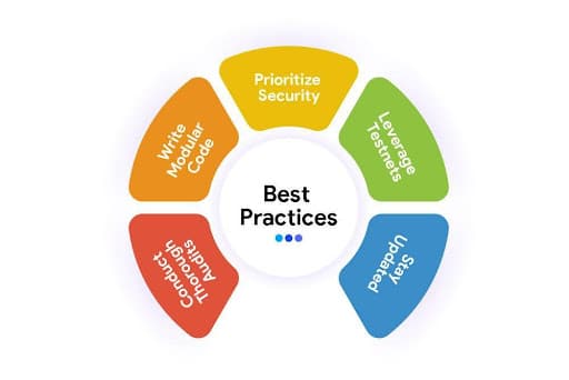 Best Practices