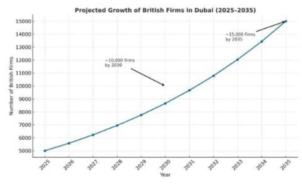 British Business Boom