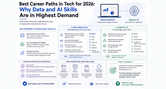 Career Paths in Tech