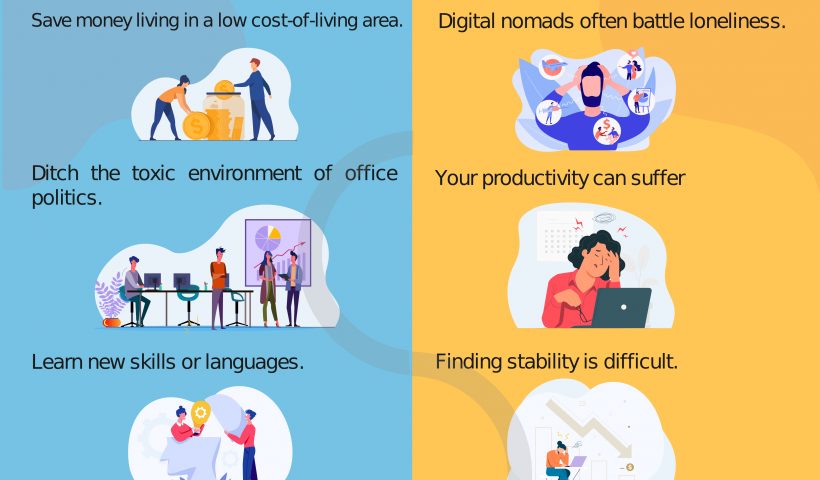 Digital-Nomad-World-Infographic