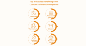 Dubai’s Key Industries