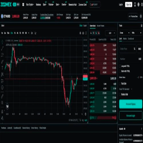 Ethereum to USD price analysis graph illustrating risk-on and risk-off market behavior