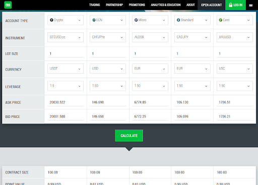 Forex Calculators