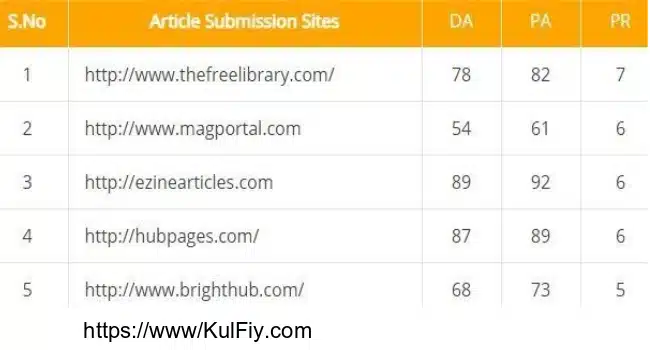 Free Article Submission sites