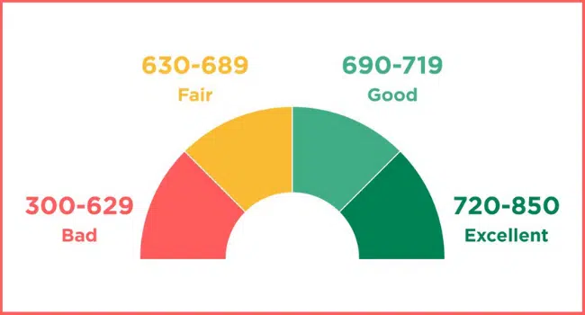 Healthy Credit Score