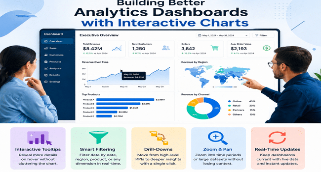 Interactive Analytics Dashboards