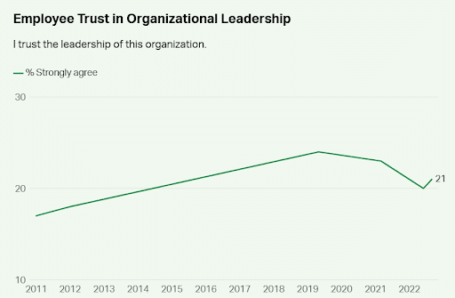 Leadership Transparency