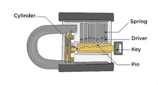 Lock 1