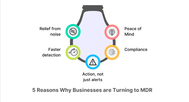 Managed Detection and Response (MDR)