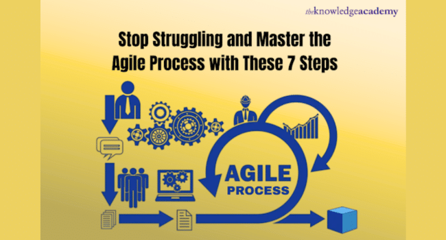 Master the Agile Process