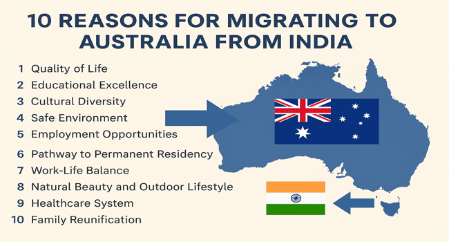 Migrating to Australia from India