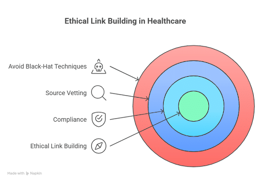 Quality & Compliance