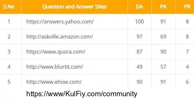 Question and Answer Websites