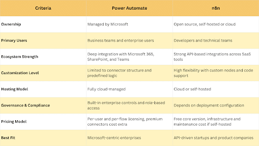 Quick Comparison Table