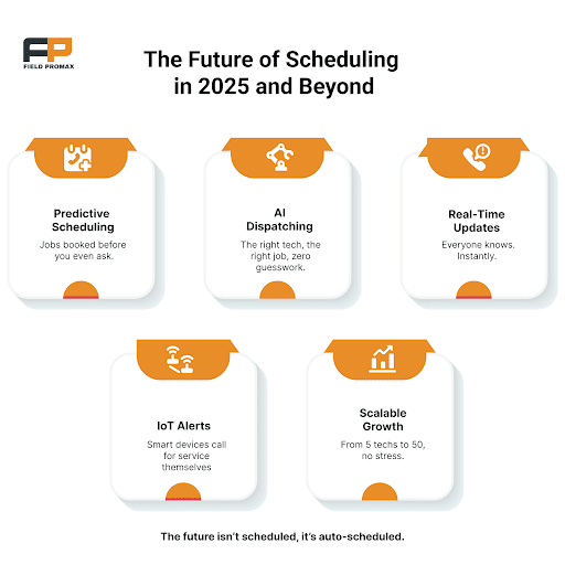 Scheduling Software