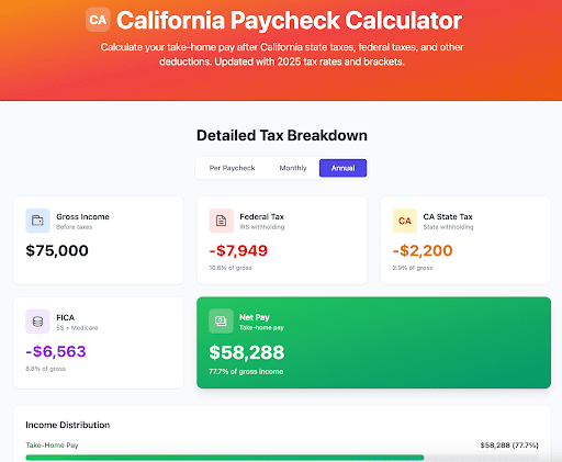 The Myth That Costs People Real Money