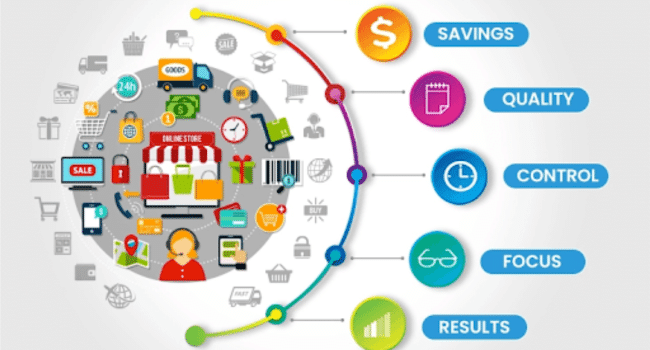 Top E-commerce Tasks to Outsource