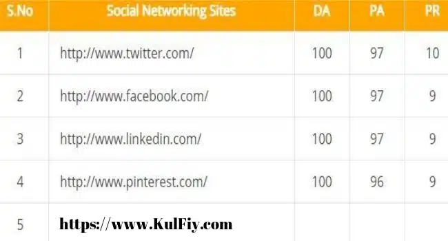 Top social networking sites