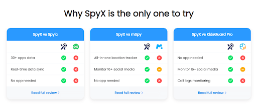 Turning to SpyX in 2025