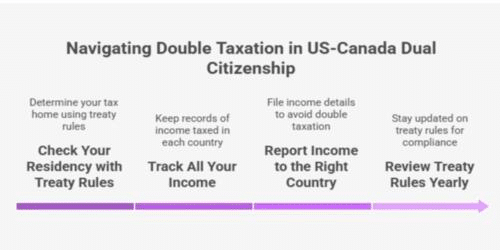US Canada tax treaty explained