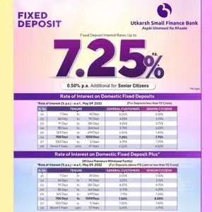 Utkarsh Small Finance-Bank FD Rate Utkarsh Small Finance-Bank FD Rate