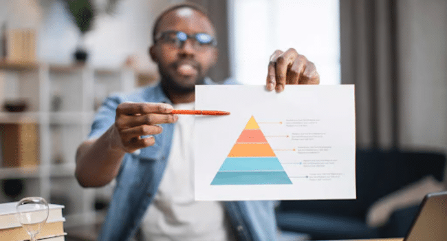Wholesale Business Trends