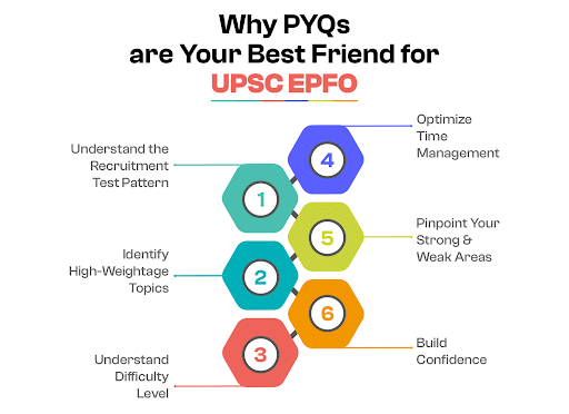 Why PYQs are Your Best Friend for UPSC EPFO