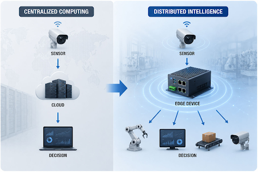 Why Reliability Has Become More Important Than Performance