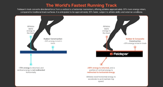 World’s Fastest and Smartest Running Track