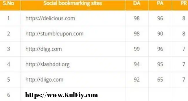 high PR Bookmarking Websites