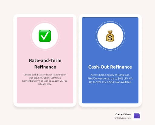 rate-and-term refinances