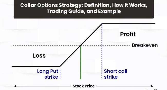 tranding market guide